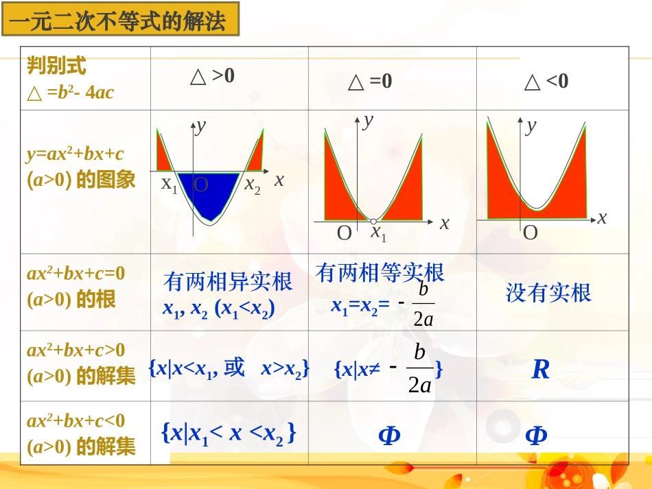一元二次不等式的解集2_第3页
