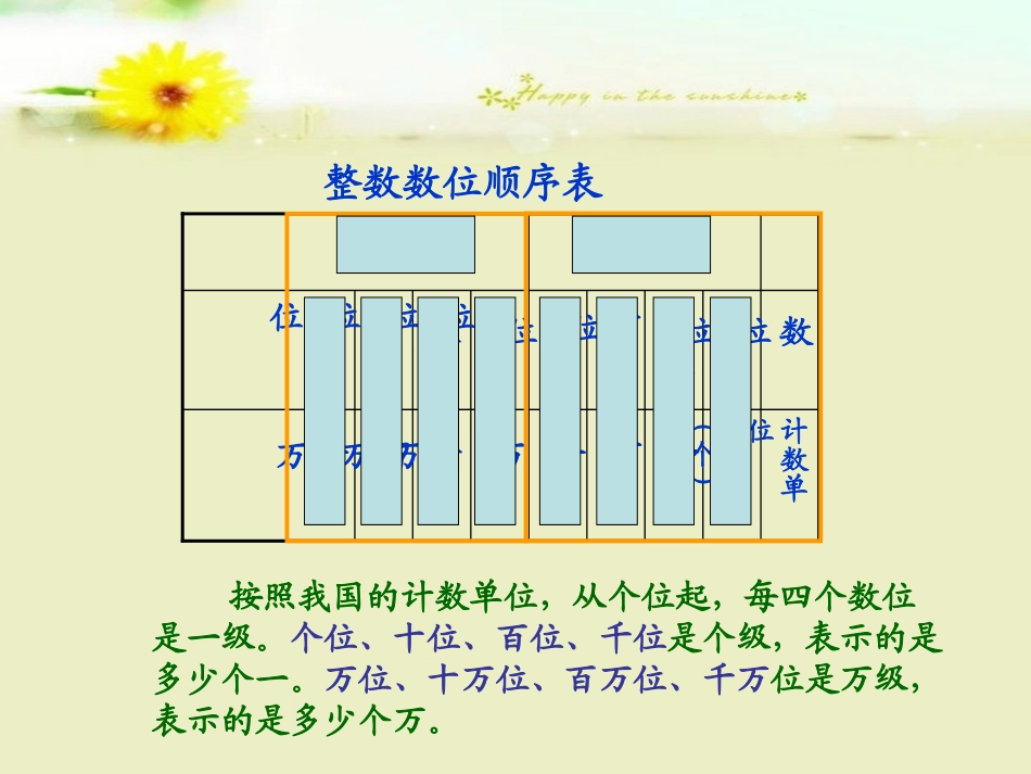 亿以内数的读法1_第1页