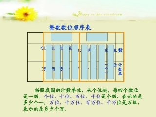 亿以内数的读法1