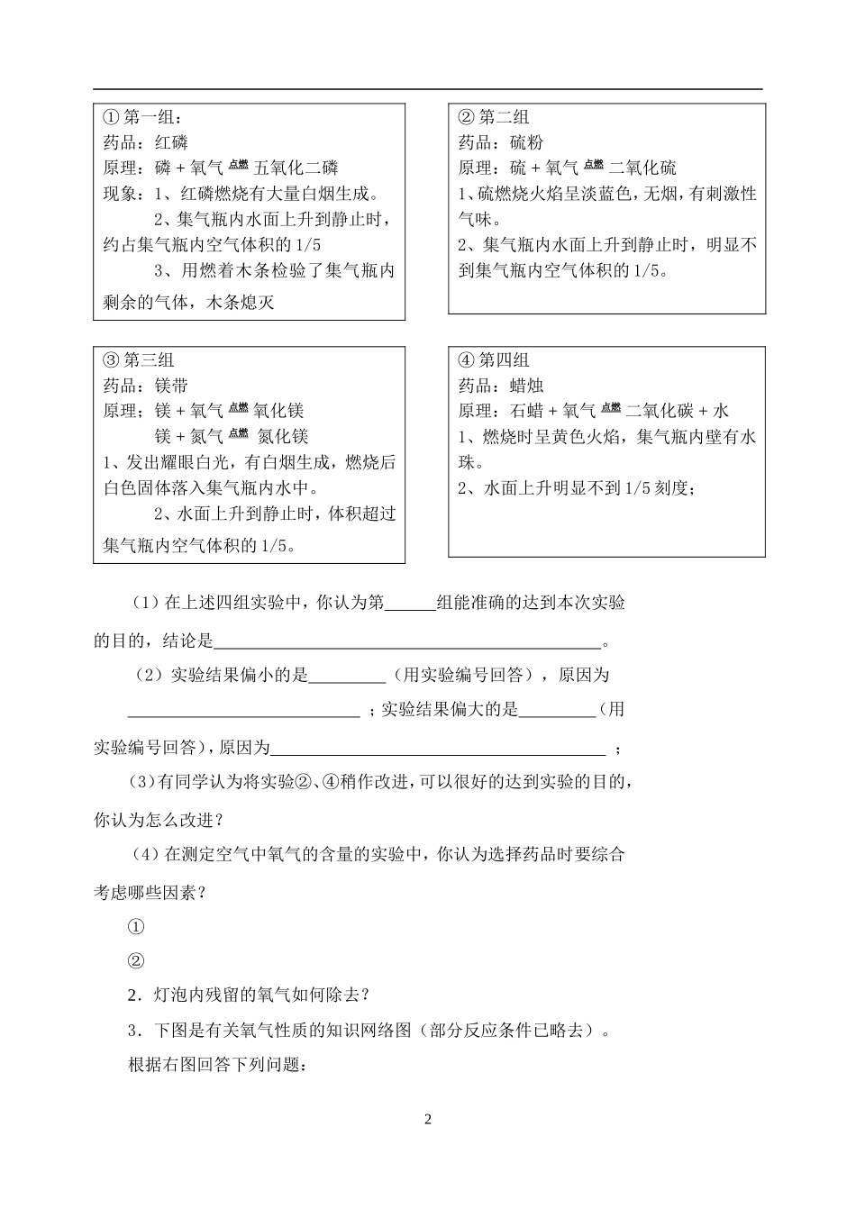 高三化学复习教学案2-3-1：第2章我们身边的物质复习_第2页