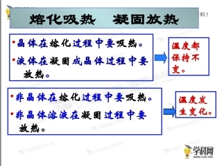 升华和凝华PPT课件