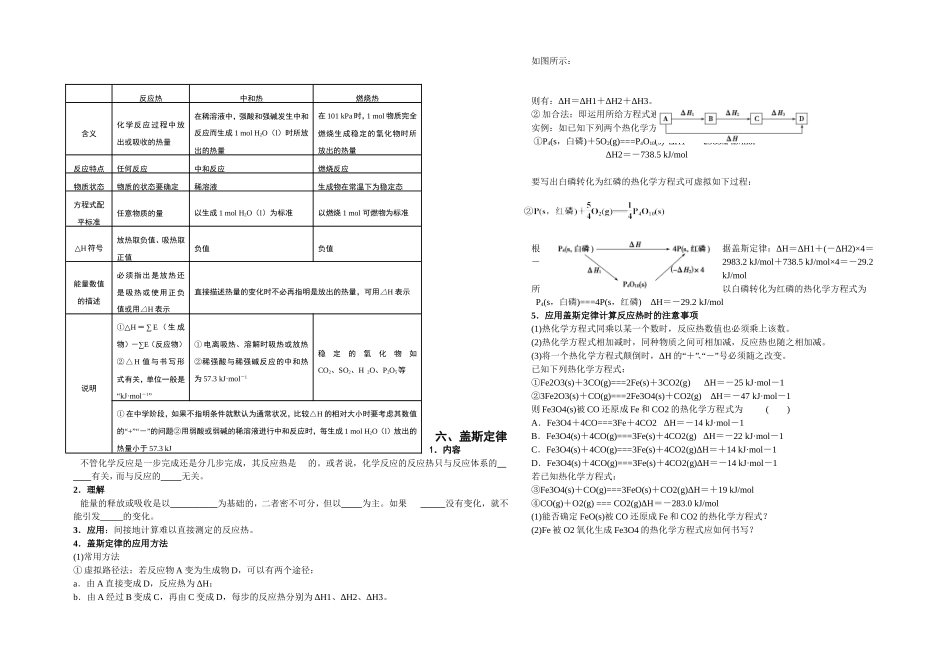 《化学反应与能量》知识点_第2页