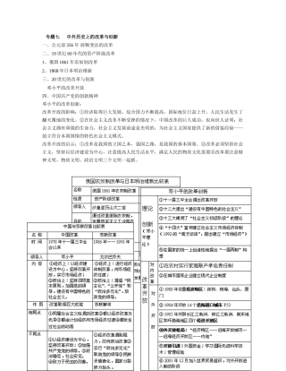 中外历史上的改革与创新