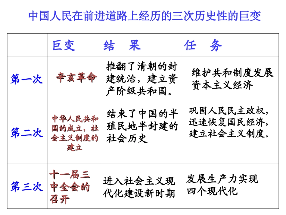 专三2伟大的历史性转折_第2页