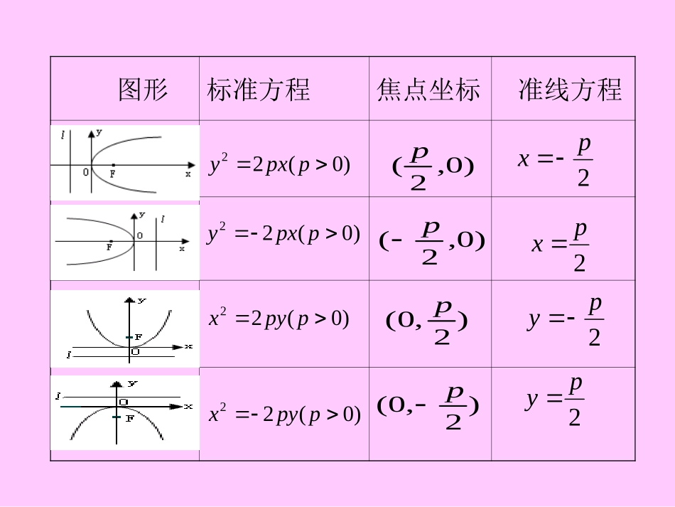 抛物线几何性质1_第3页