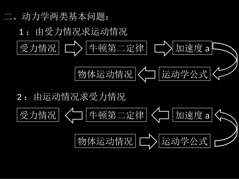冕爹的课件2003_第3页