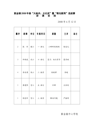 紫金镇2008年春“大练兵、大比武”暨“教坛新秀”选拔赛讲课安排