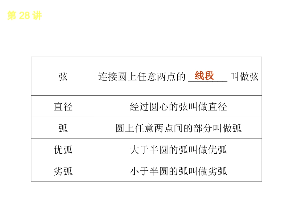 第28讲　圆的有关性质_第3页