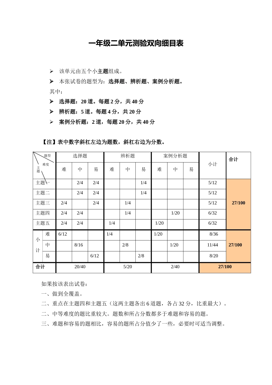 一年级二单元测验双向细目表_第1页
