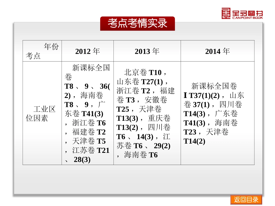 二轮专题-地理-全国卷地区专用-第2部分人地关系的基本理论_第3页