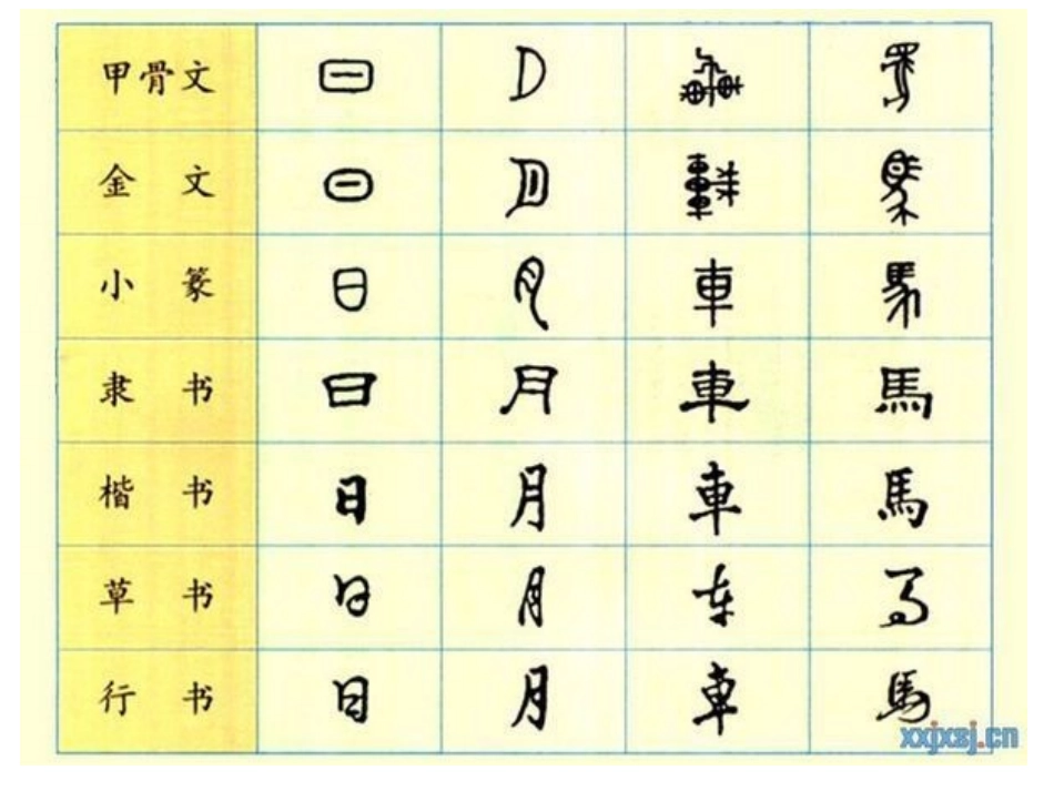 微课汉字的演变_第2页