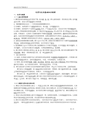 学业水平测试复习知识点默写（化学与生活）