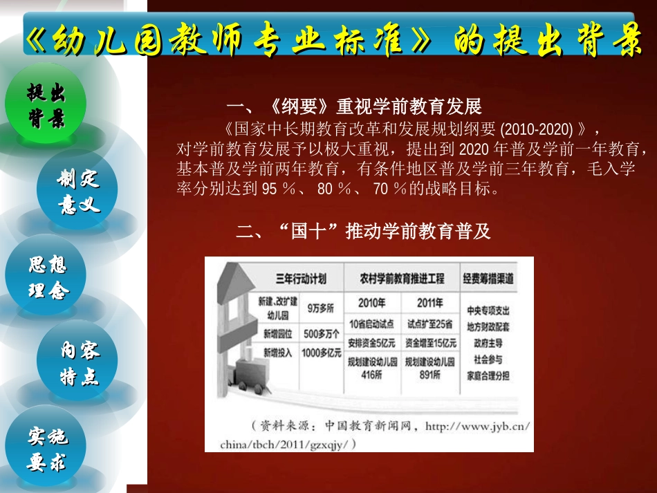 幼儿园教师专业标准解读--肖雁142_第2页