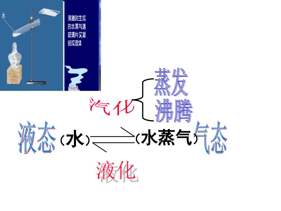 22汽化与液化_第2页