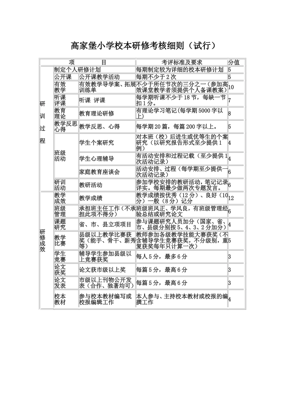 校本研修考核细则_第1页