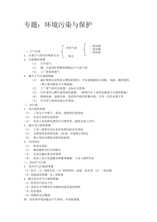 专题：环境污染
