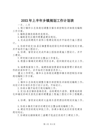 20XX年上半年乡镇规划工作计划表