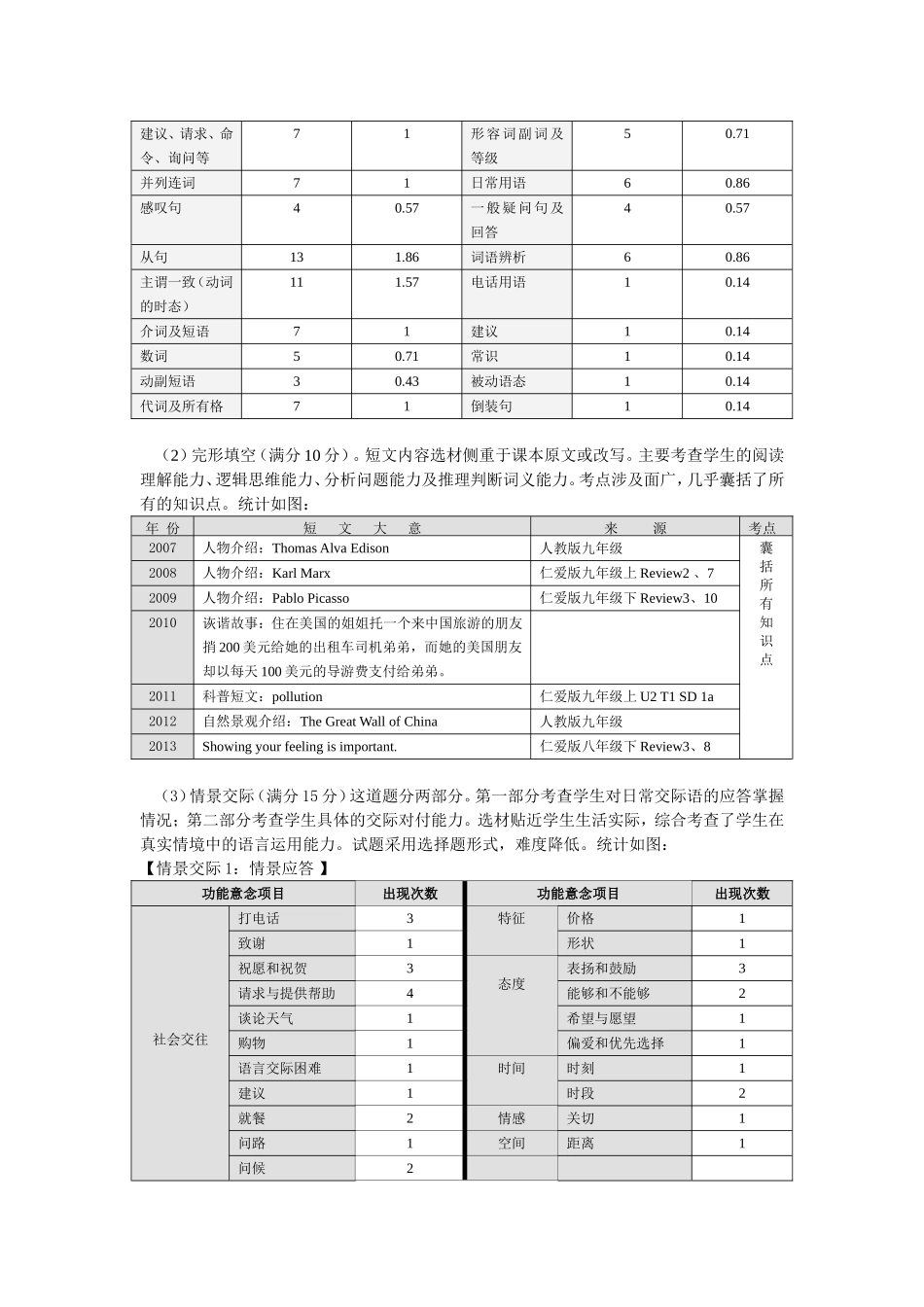 有的放矢事半功倍——铜仁市中考试题评析_第3页