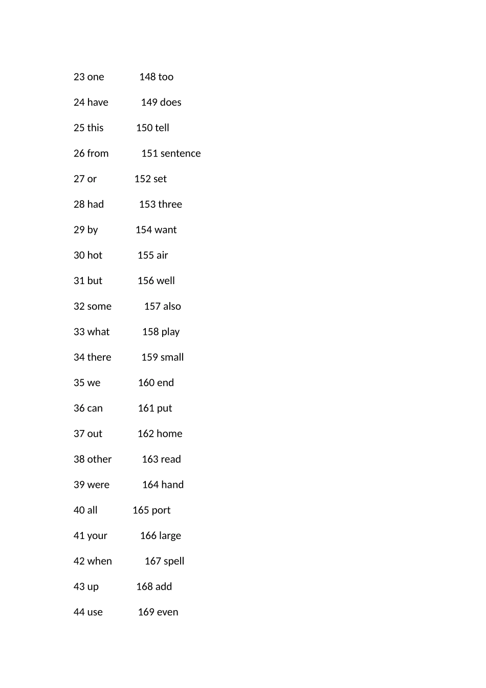 500个热点单词_第2页