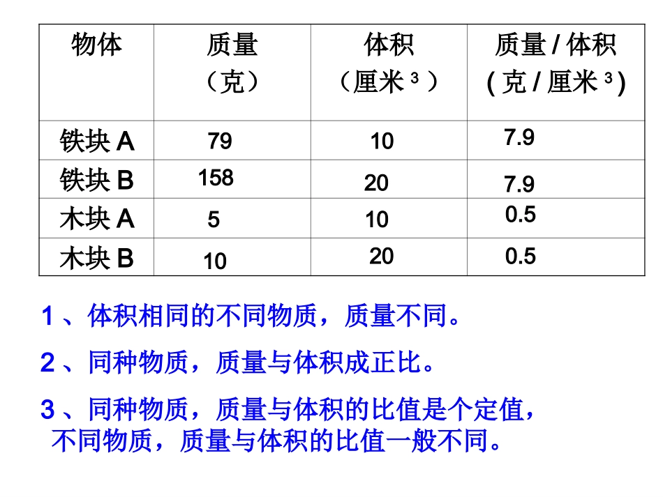 密度综合复习_第2页