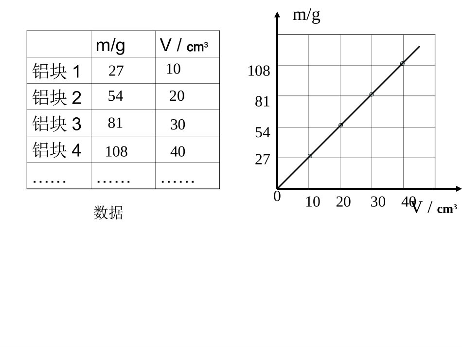 密度综合复习_第3页