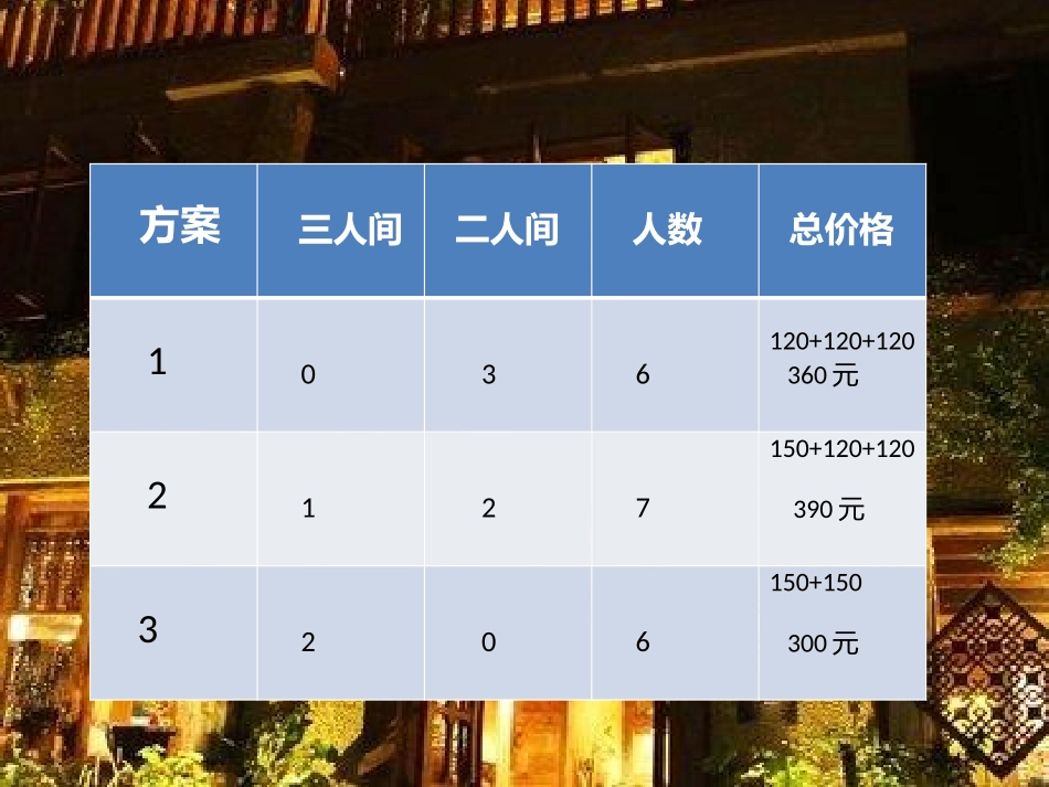 用列表法解决问题_第3页