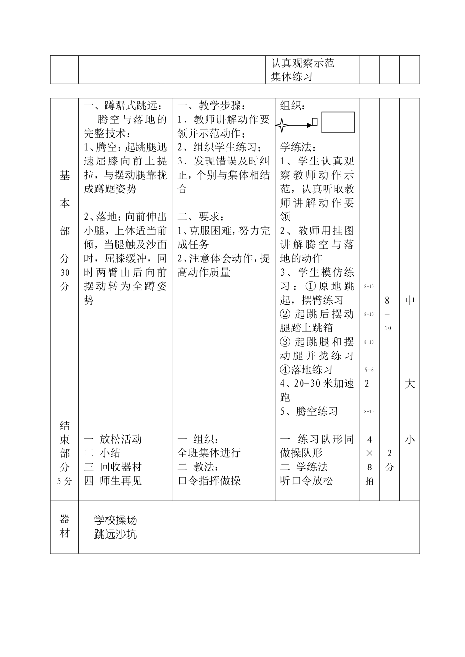 体育与健康课程教案（八上22）_第2页