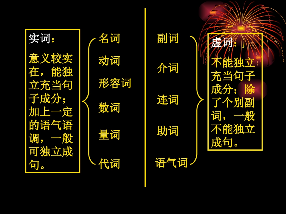 高考语文语法基础知识课件[92张](1)_第2页