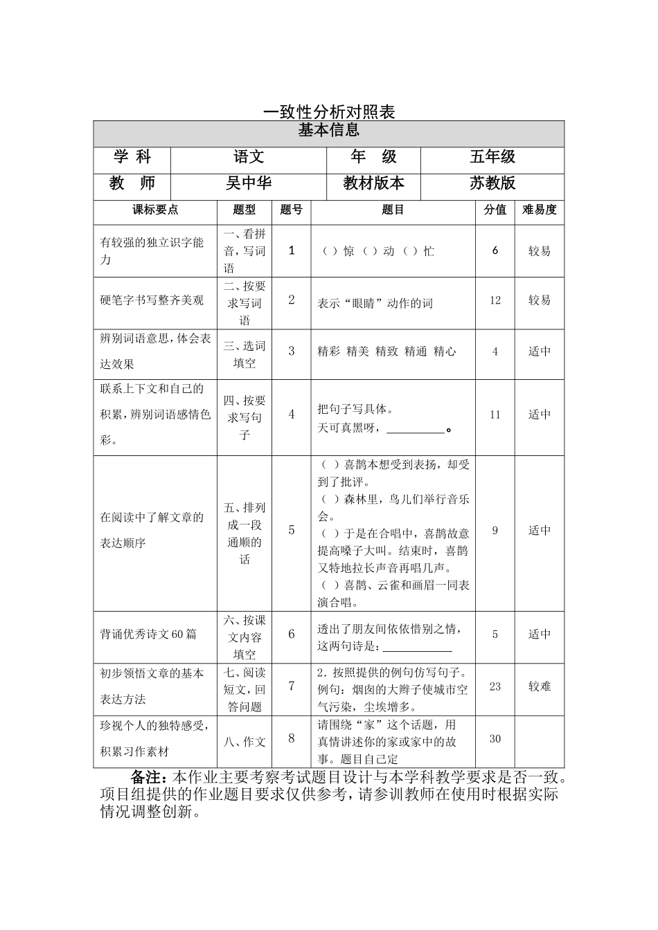五年级语文下册期末测试卷一致性分析对照表_第1页