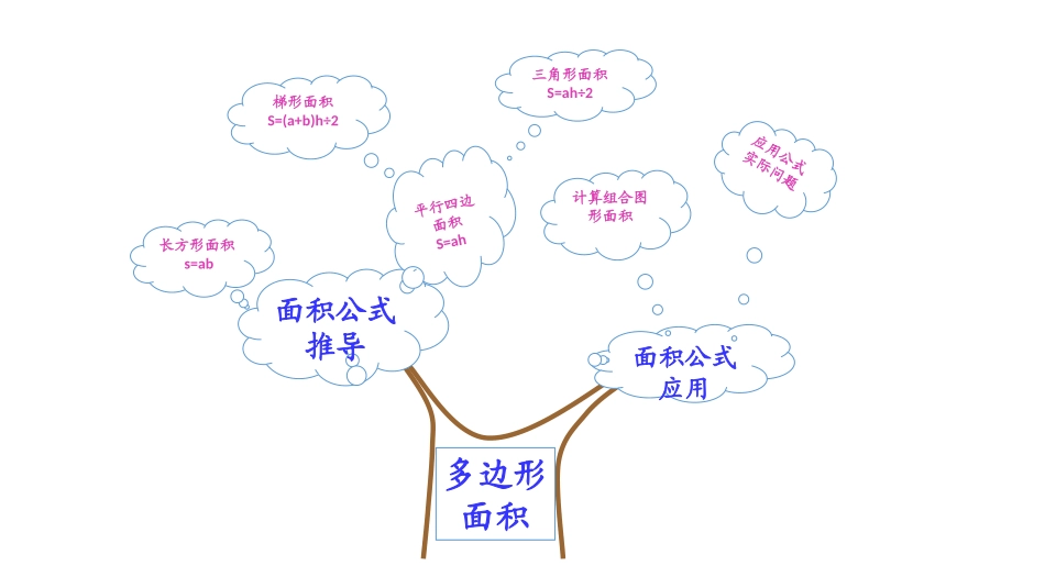 多边形的面积知识树_第1页
