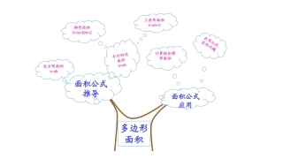 多边形的面积知识树