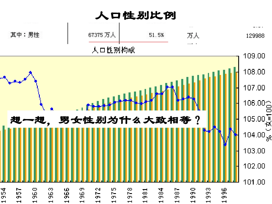 15-3人的性别决定_第3页