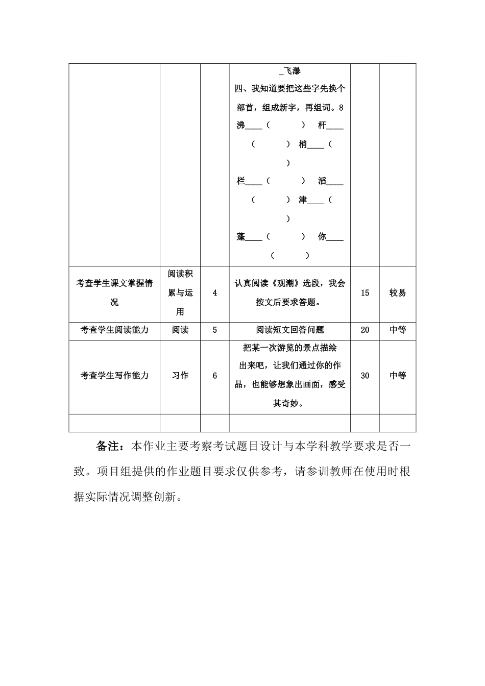 单元测验卷与课标的对照表 (2)_第2页