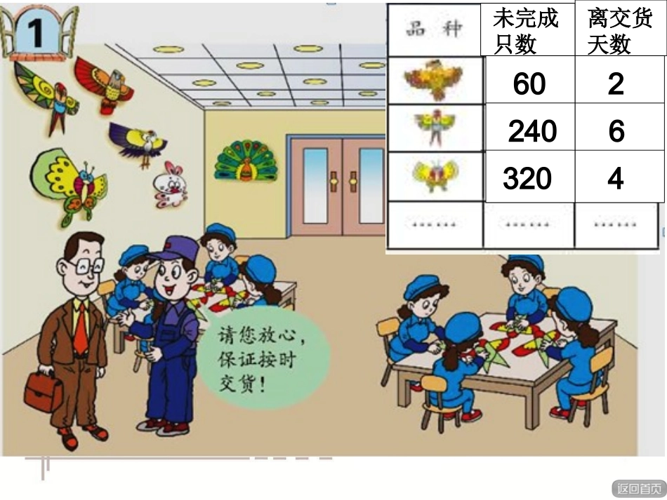 三年级上册两三位数除以一位数口算信息窗_第2页