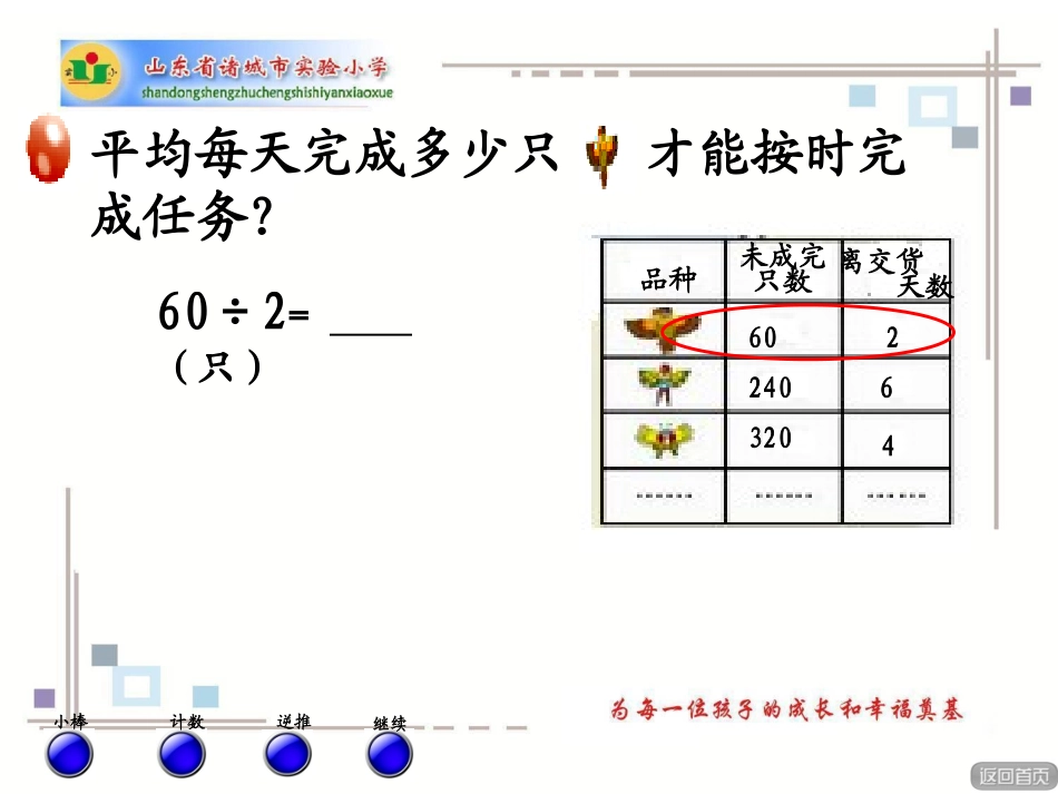 三年级上册两三位数除以一位数口算信息窗_第3页