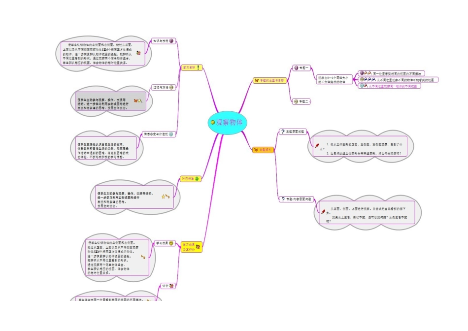 观察物体思维导图_第1页