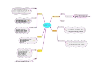 观察物体思维导图