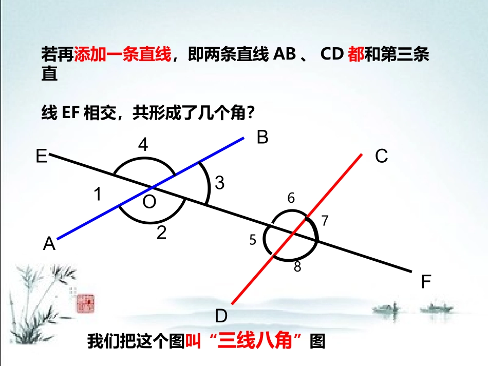 同位角、内错角、同旁内角教学课件_第3页