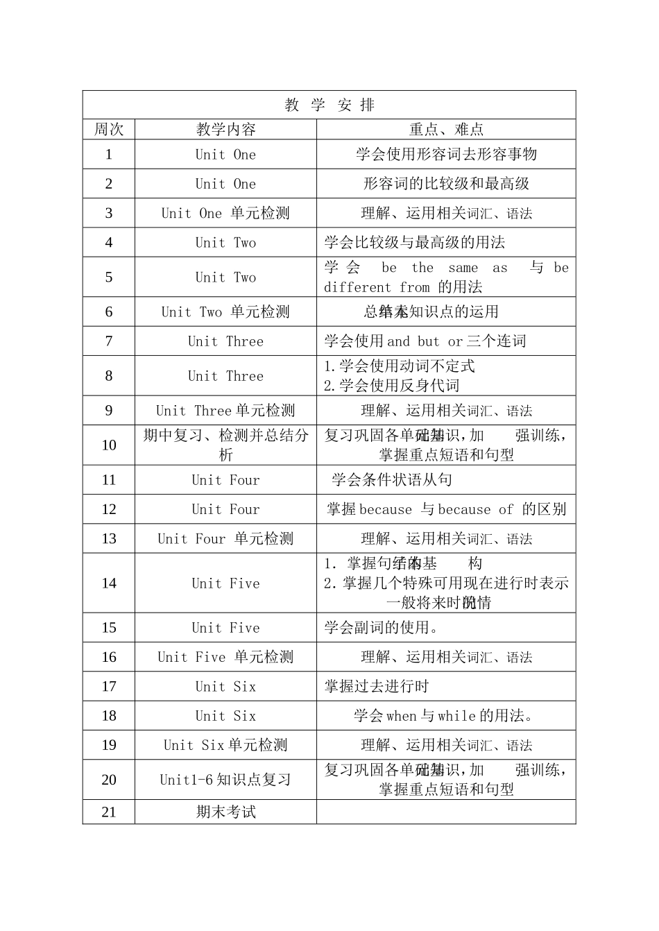 8A英语教学计划_第2页