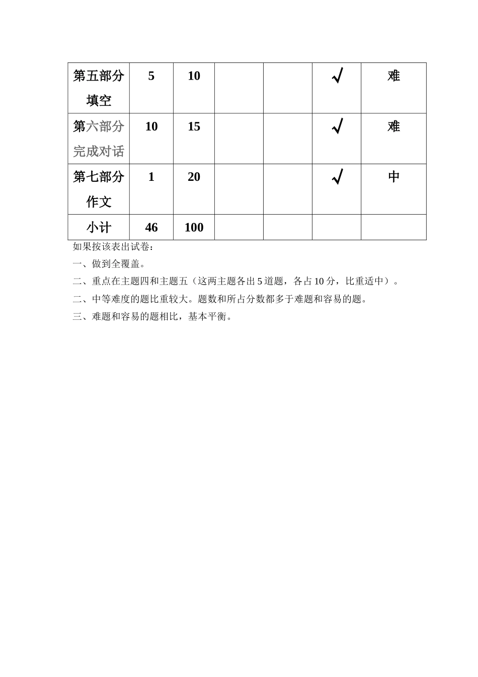 八年级上册英语第4单元测验双向细目表_第2页