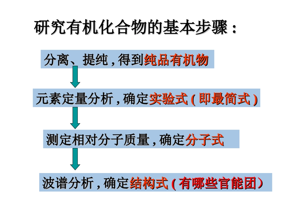 研究有机化合物的一般步骤和方法_第2页
