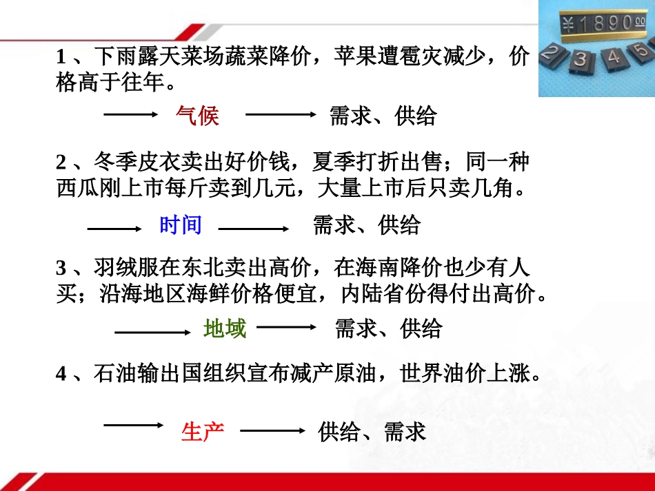 《影响价格的因素》新课讲知课件3_第2页