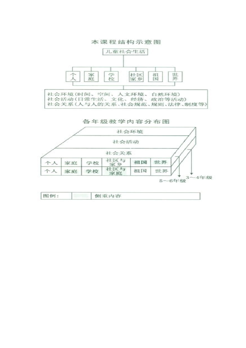 品德与社会课程标准_第3页