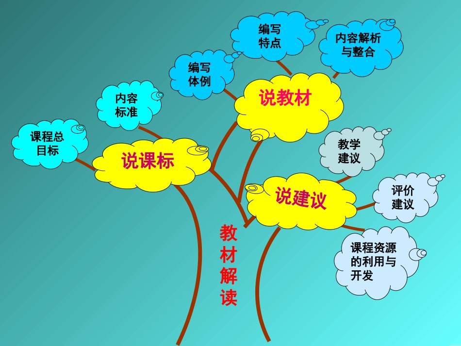 六年级上册科学研课标说教材_第2页