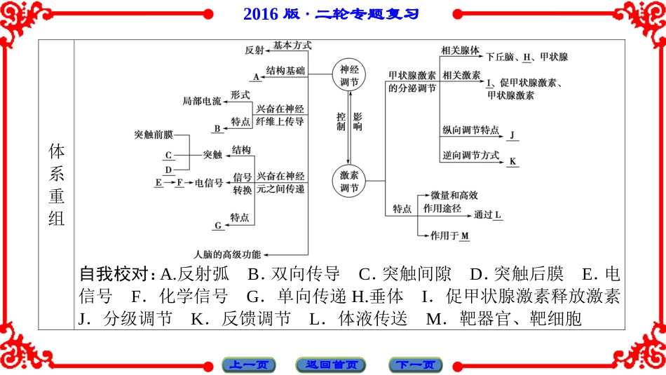 第1部分-专题5-第1讲_第3页