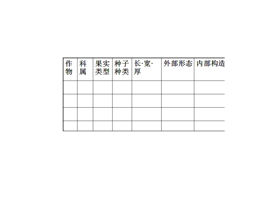科学·技术·社会-无土栽培_第2页