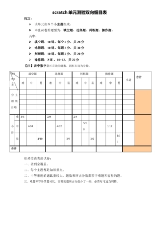 scratch单元测验双向细目表
