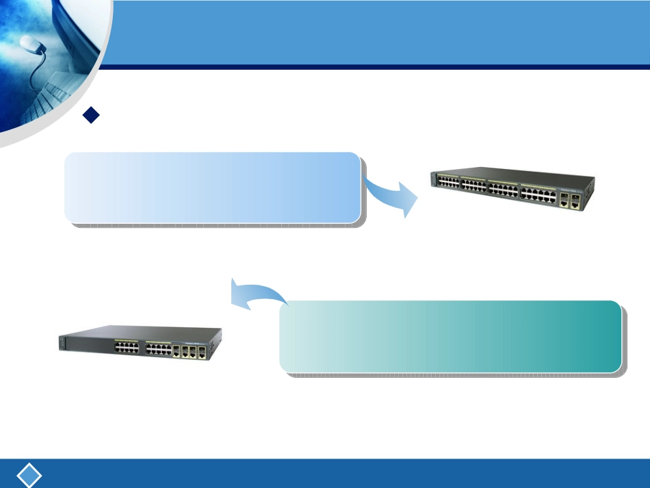 PPT模板(网络技术)_第3页