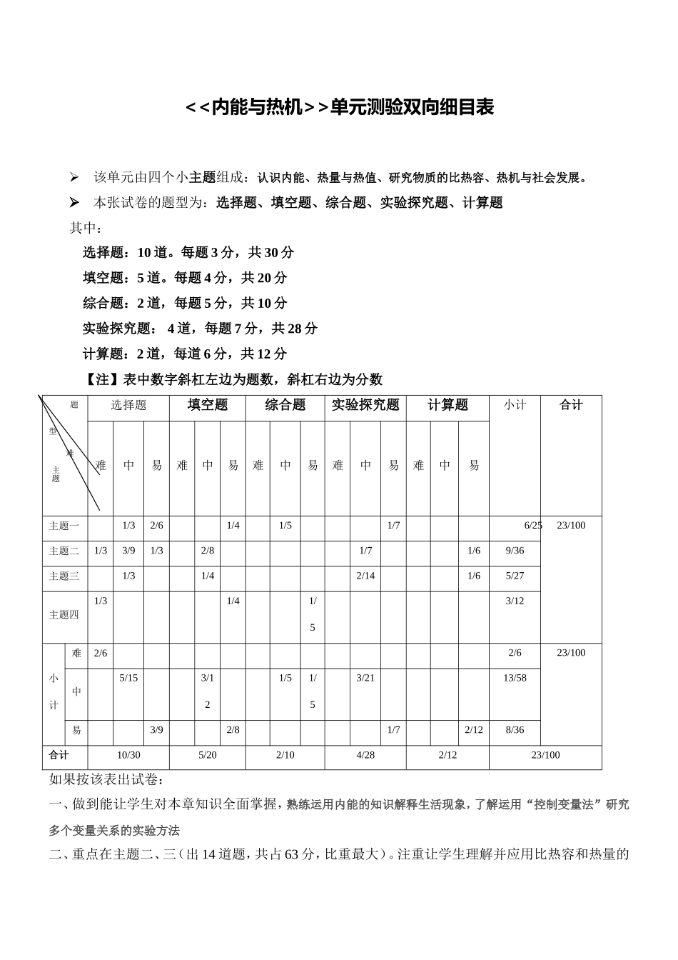 《内能与热机》单元测验双向细目表_第1页