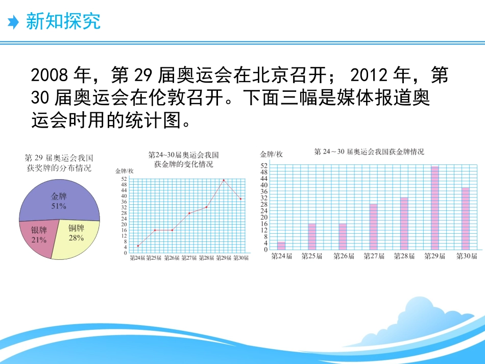 统计图的选择_第2页